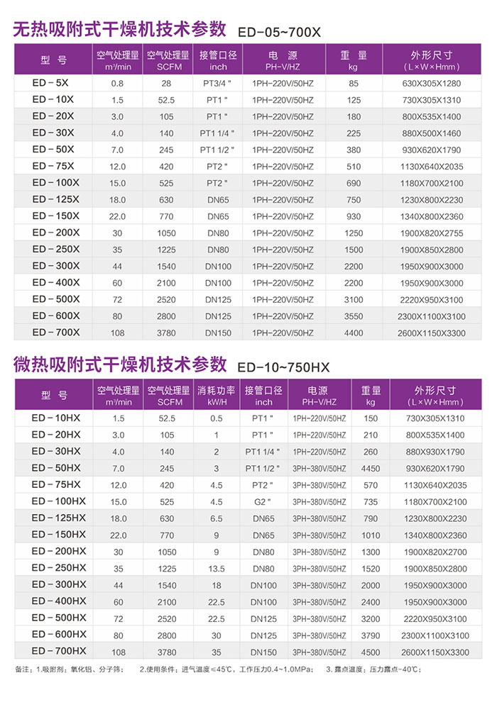 吸附式干燥机(图2)