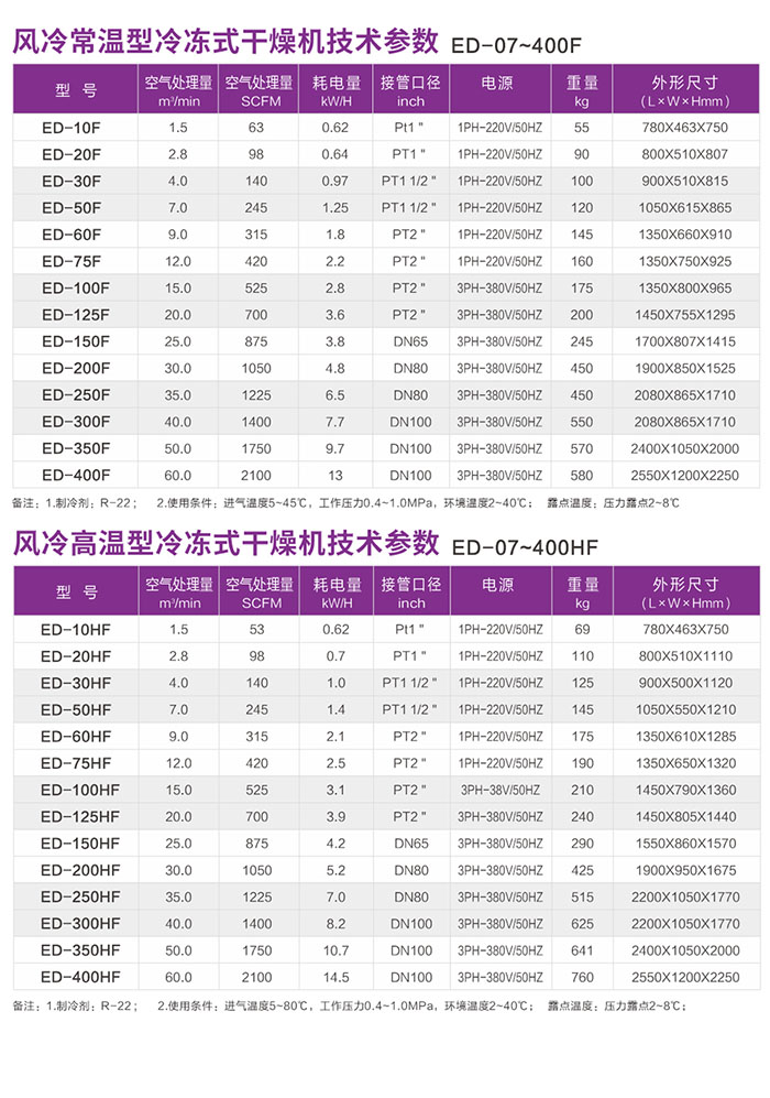 ED冷冻式干燥机(图2)