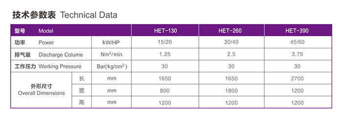 中压风冷却 HET(图1)