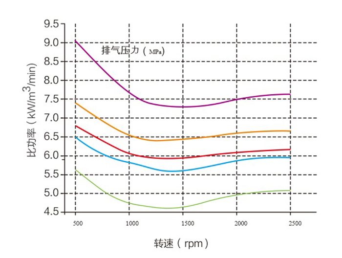 ZLS-Hi+ 永磁变频一级压缩空压机(图2)