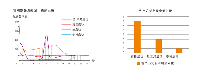 ZLS-Hi 永磁变频同轴空压机(图3)
