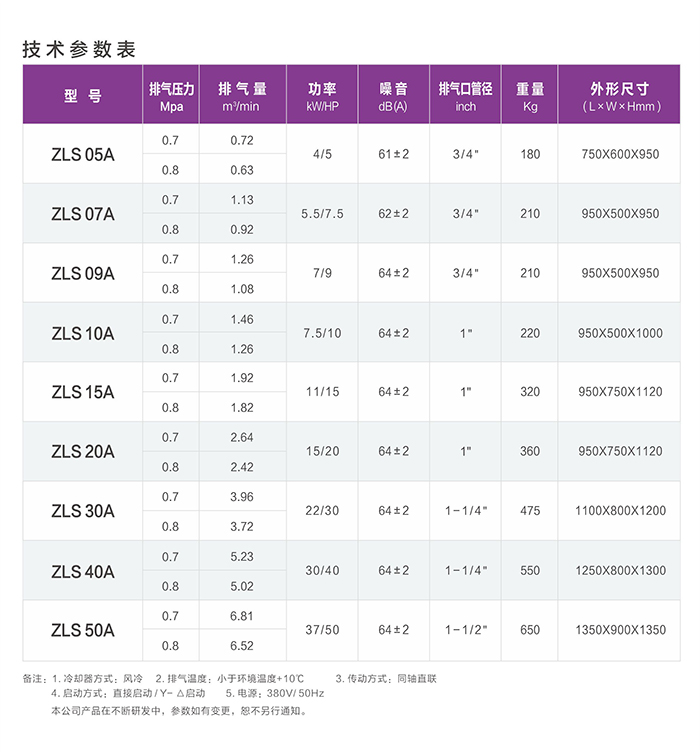 ZLS-A 异步同轴直联空压机(图3) ZLS-A 异步同轴直联空压机(图3)
