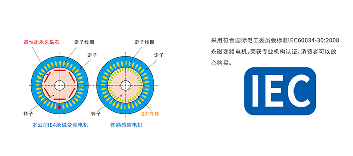 ZLS-50Hi 永磁变频同轴空压机(图1) ZLS-50Hi 永磁变频同轴空压机(图1)