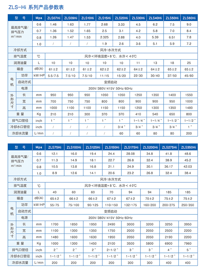 ZLS-50Hi 永磁变频同轴空压机(图5) ZLS-50Hi 永磁变频同轴空压机(图5)