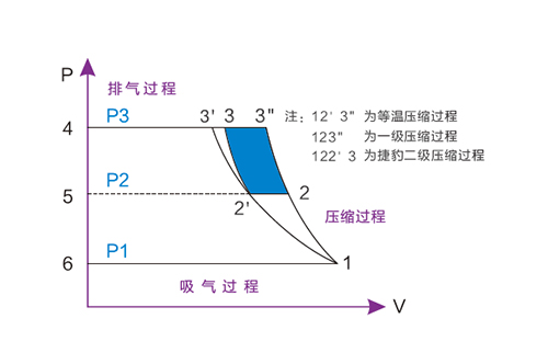 ZLS-2iC 永磁变频第三代二级压缩空压机(图4)