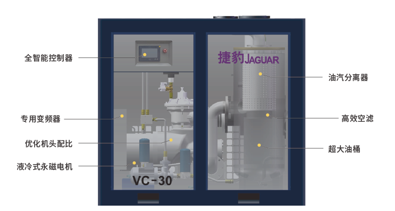 捷豹干式真空泵VCD系列(图2)