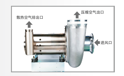 ZTB捷豹永磁离心鼓风机(图4)