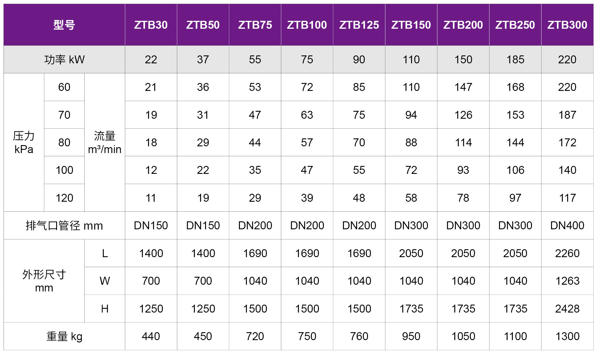 ZTB捷豹永磁离心鼓风机(图5)