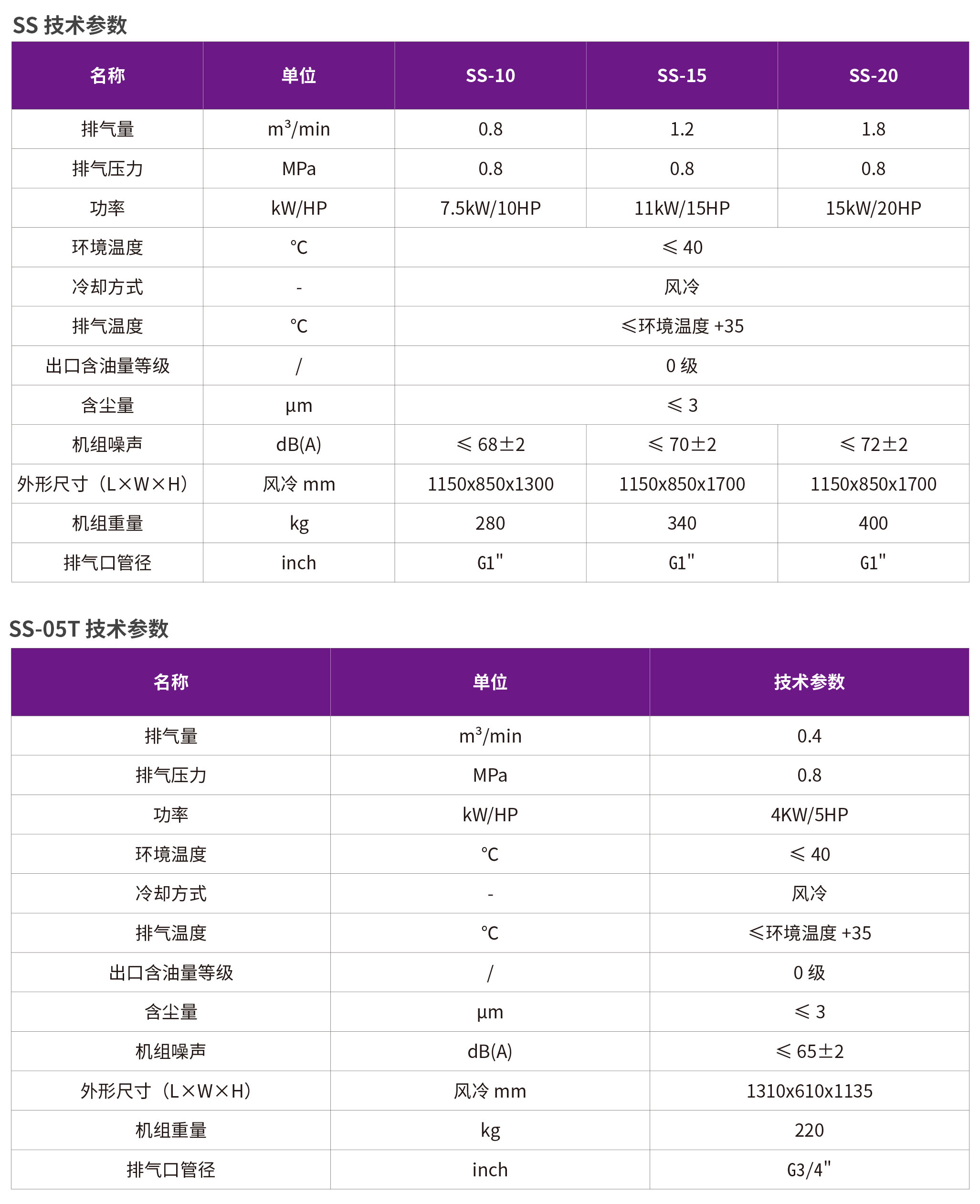 捷豹永磁无油涡旋机SS系列(图4)