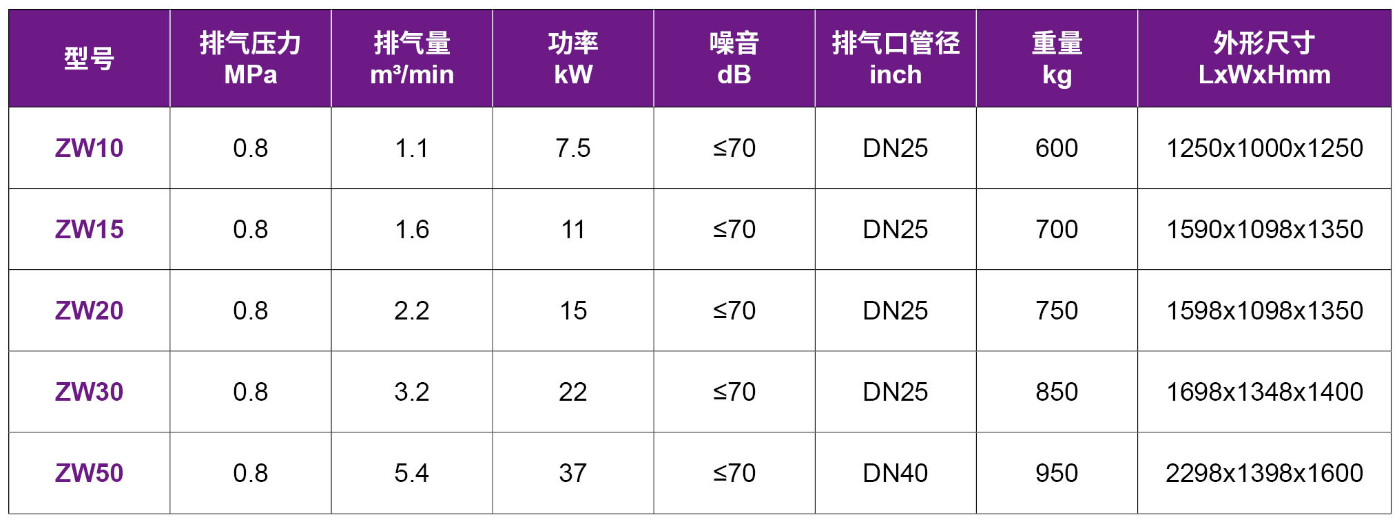 捷豹无油水润滑螺杆空压机(图3)