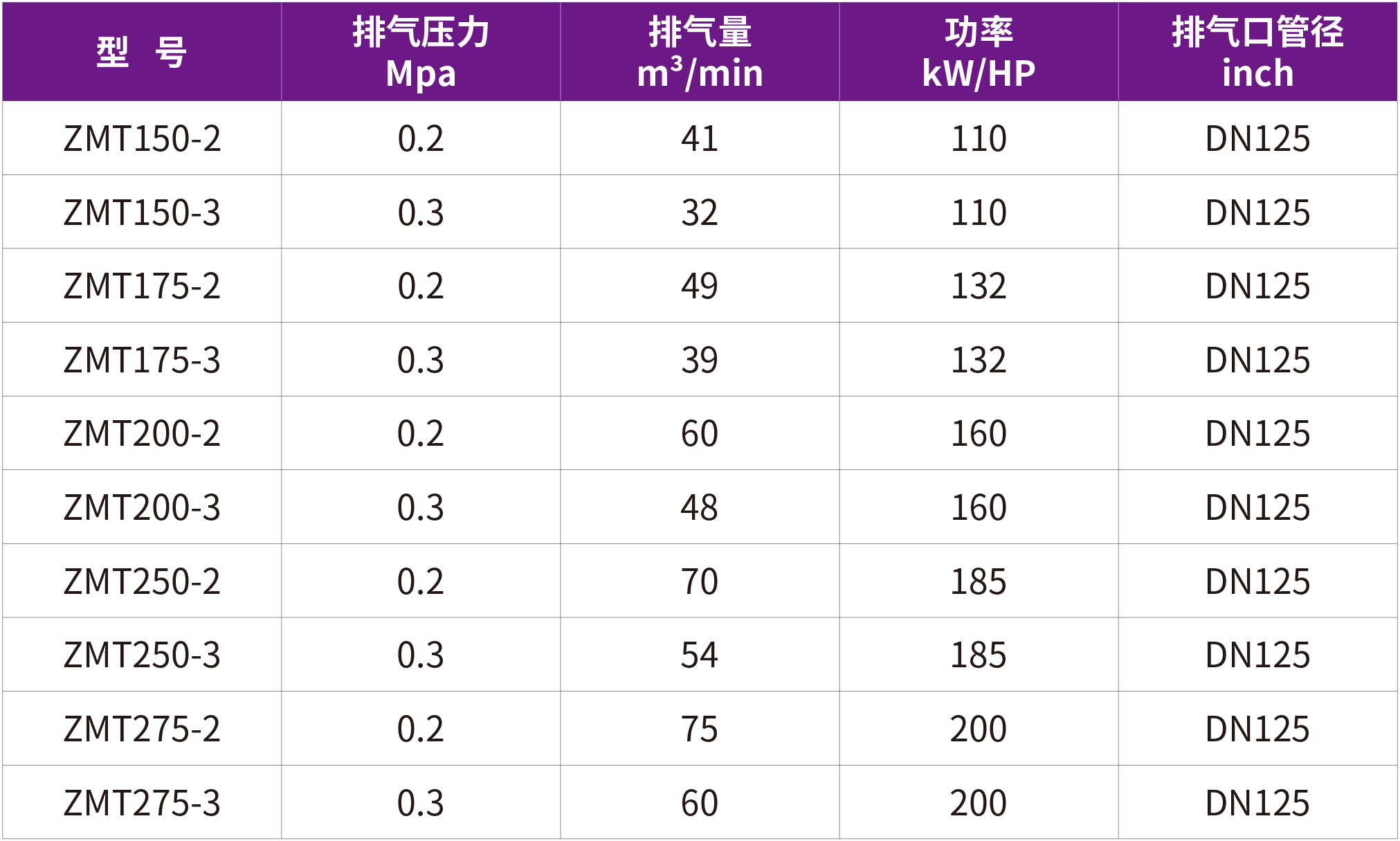 捷豹磁悬浮离心空压机(图2)